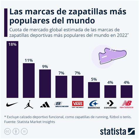 las mejores zapatillas adidas del mundo|Las marcas de zapatillas que deberías tener en tu armario.